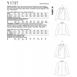 Wykrój Vogue Patterns V1727